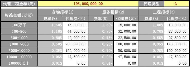 招标代理费计算(定)