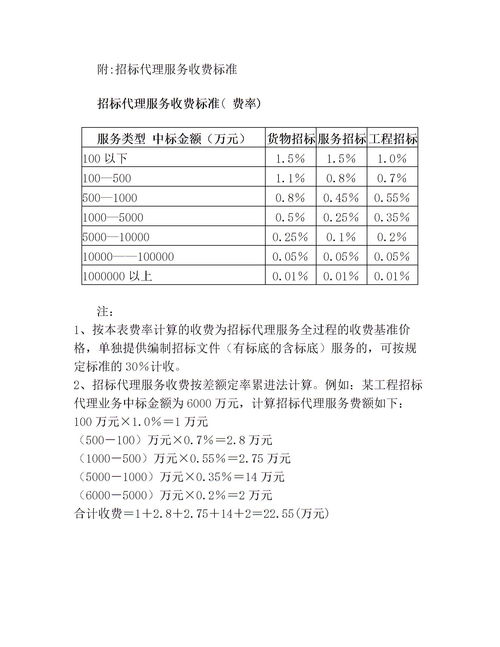 招标代理服务收费管理暂行办法计价格 1980号下载 Word模板 爱问共享资料