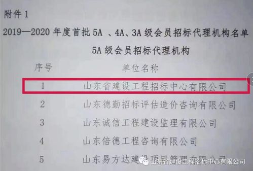 喜讯丨山东省建设工程招标中心荣获5A级招标代理机构