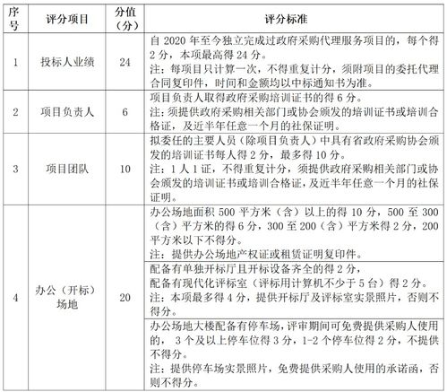 汕头融媒集团2024 2026年安保服务招标代理服务采购项目招标公告