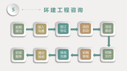 汕头编写节能评估报告行业低价