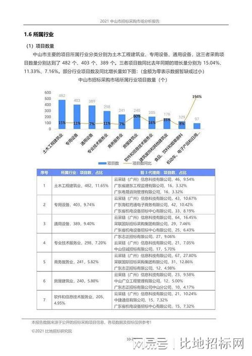 2021年前三季度 中山市招标代理市场报告