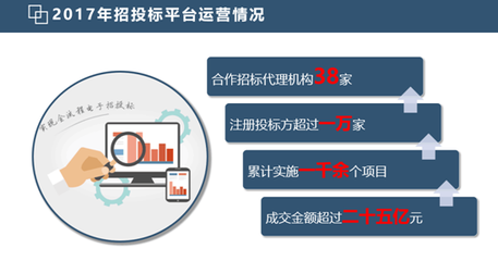 中国兵器工业集团 集团新闻 中国兵器电子招标投标交易平台交易金额突破二十五亿