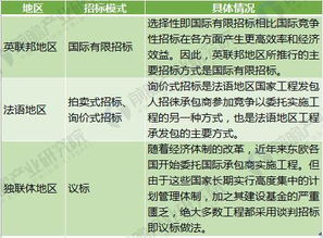 2018年工程招标代理行业市场分析 招标代理机构资格认定取消