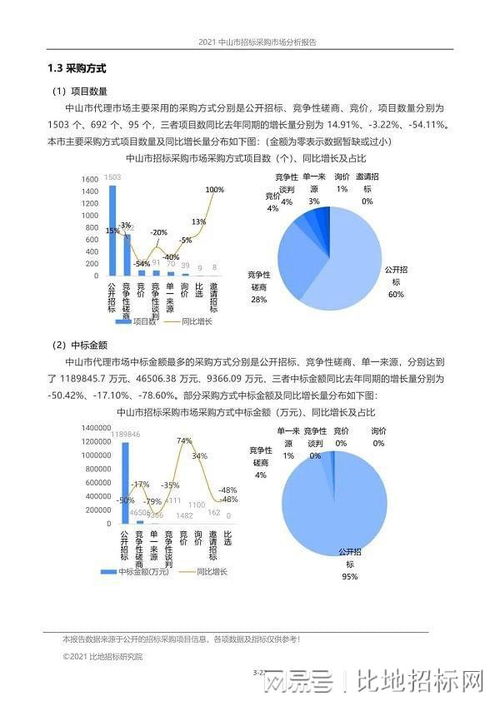 2021年前三季度 中山市招标代理市场报告